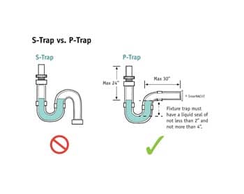 Plumbing S Traps Pro Tech Home Inspection Services